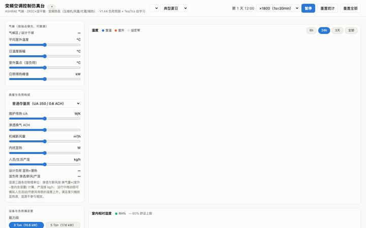 变频空调控制仿真台 界面截图